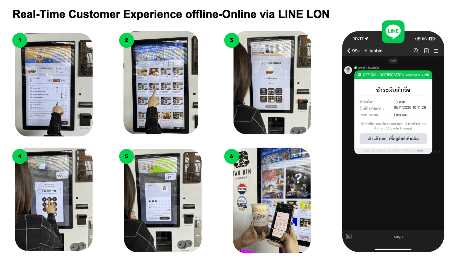 05 เจาะสูตรความสำเร็จ 3 แบรนด์ดัง สร้างอิมแพคเขย่าการตลาดดิจิทัล ด้วยโซลูชันบน LINE_Taobin.jpg