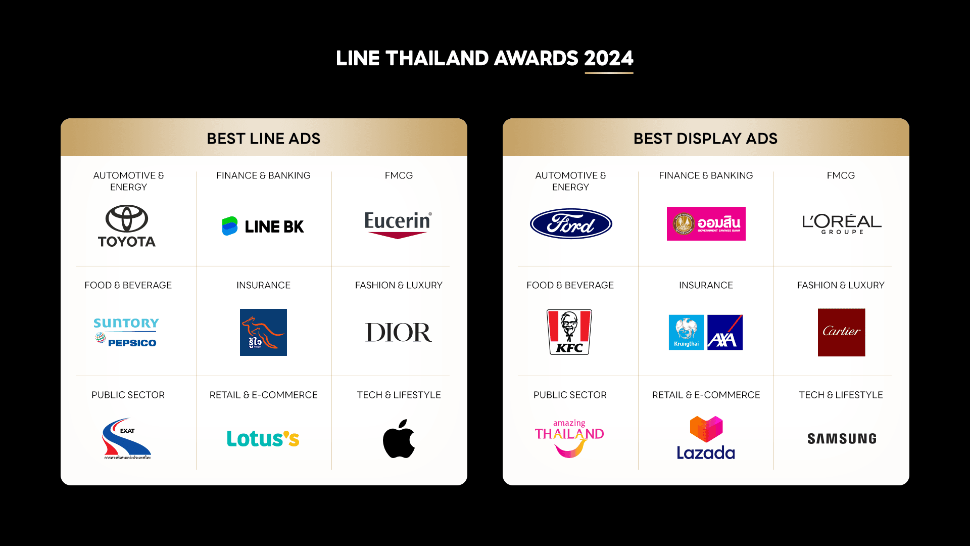 All awards by solution 2.png