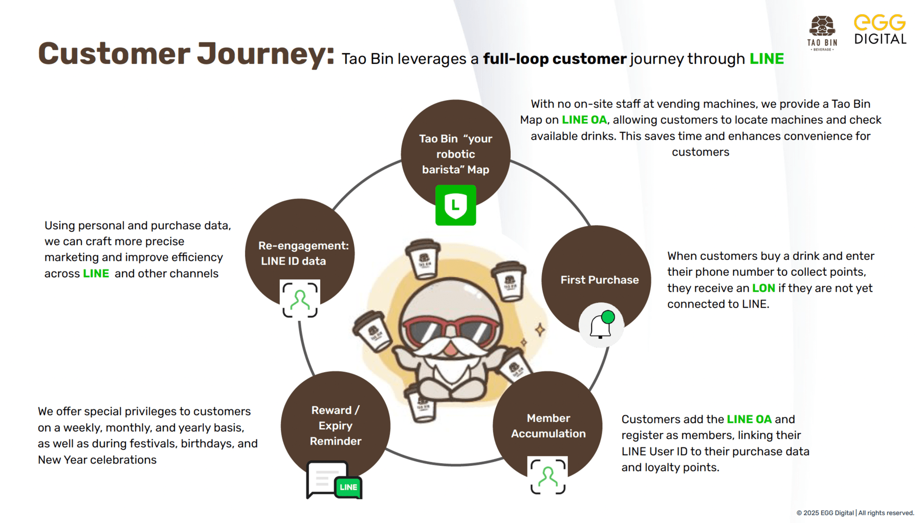 04 เจาะสูตรความสำเร็จ 3 แบรนด์ดัง สร้างอิมแพคเขย่าการตลาดดิจิทัล ด้วยโซลูชันบน LINE_Taobin.jpg