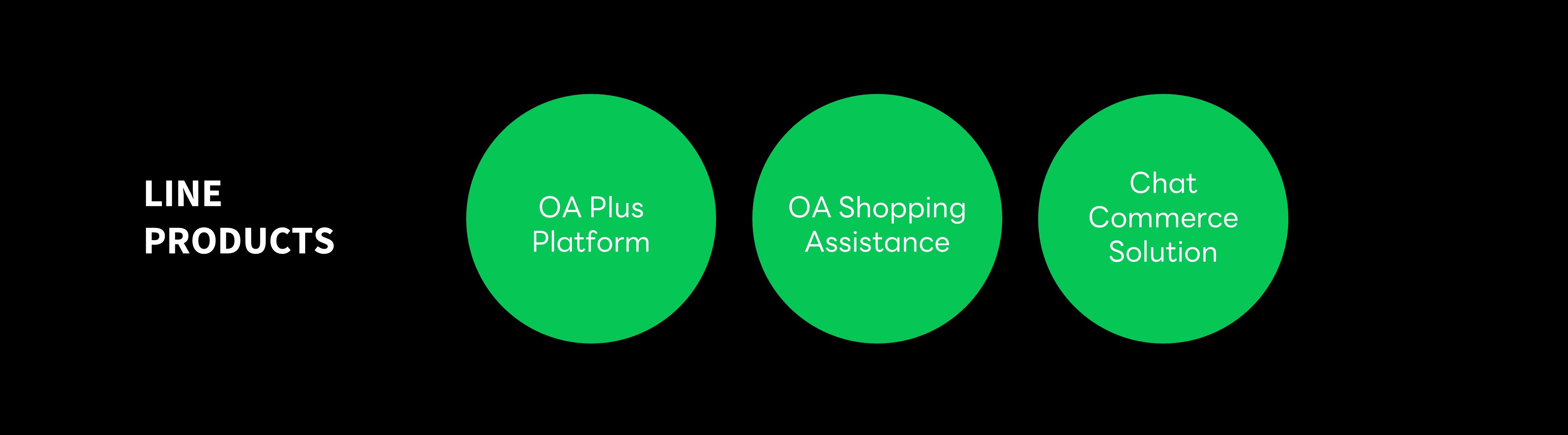 Future_LINE Products.jpg