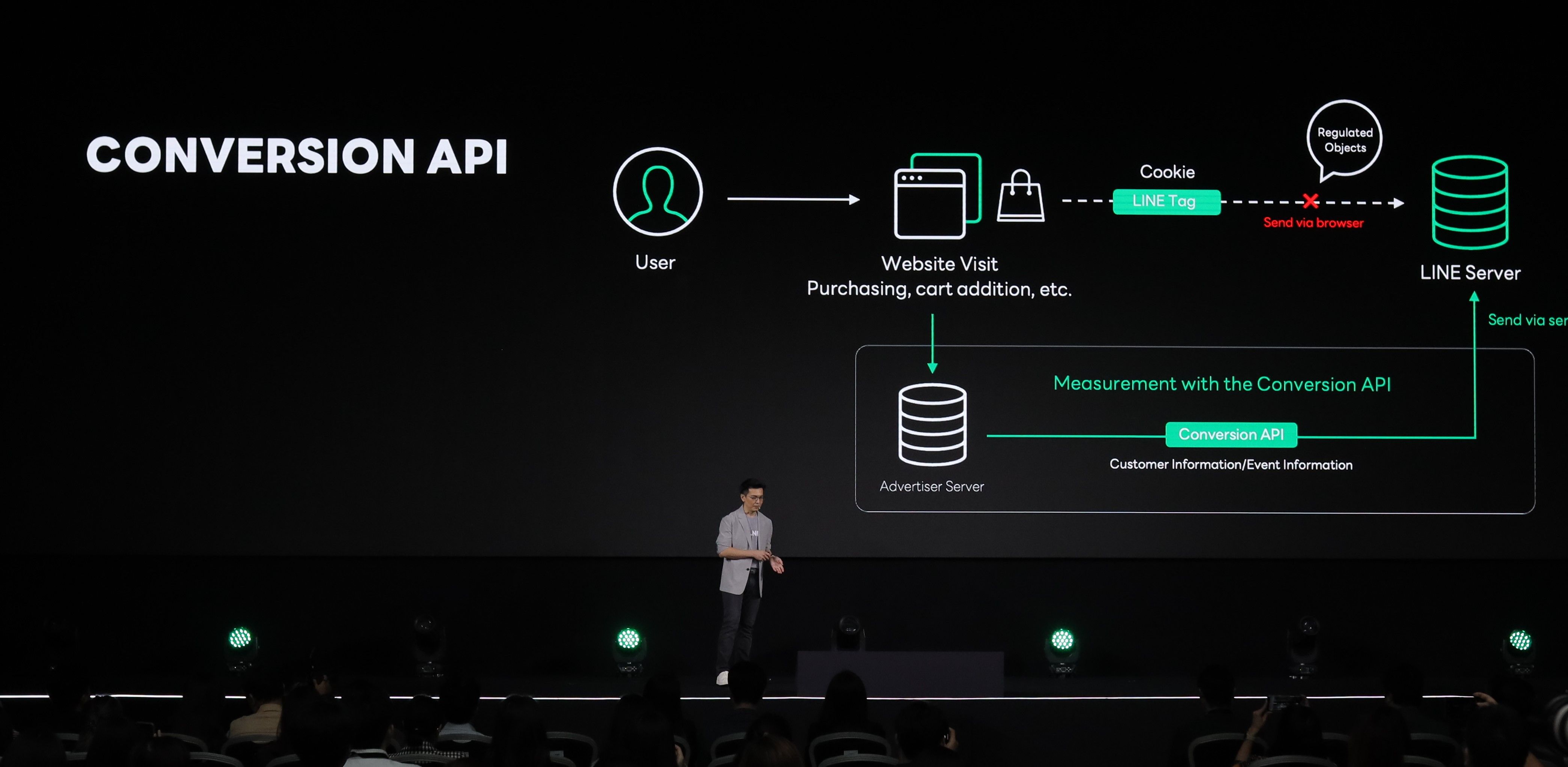Roadmap_Conversion API.JPG