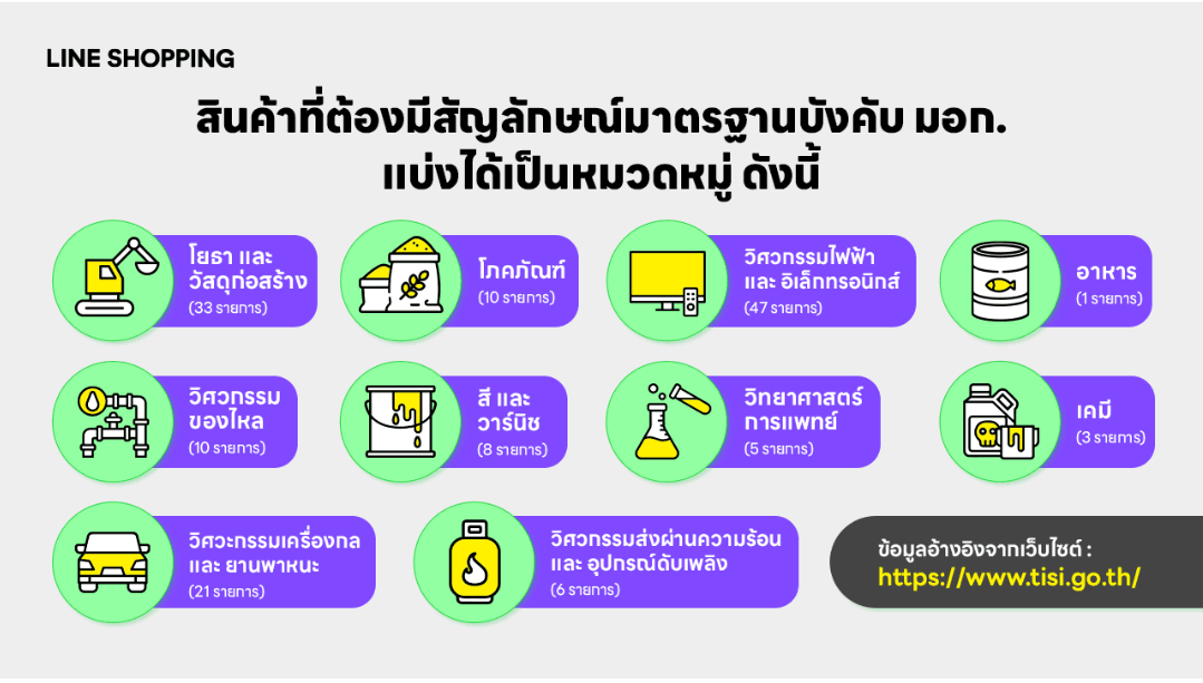 05 LINE ยกระดับมาตรฐานความปลอดภัย เปิด 4 อัปเดตใหม่ เสริมความมั่นใจให้ทุกการทำธุรกิจ.jpg